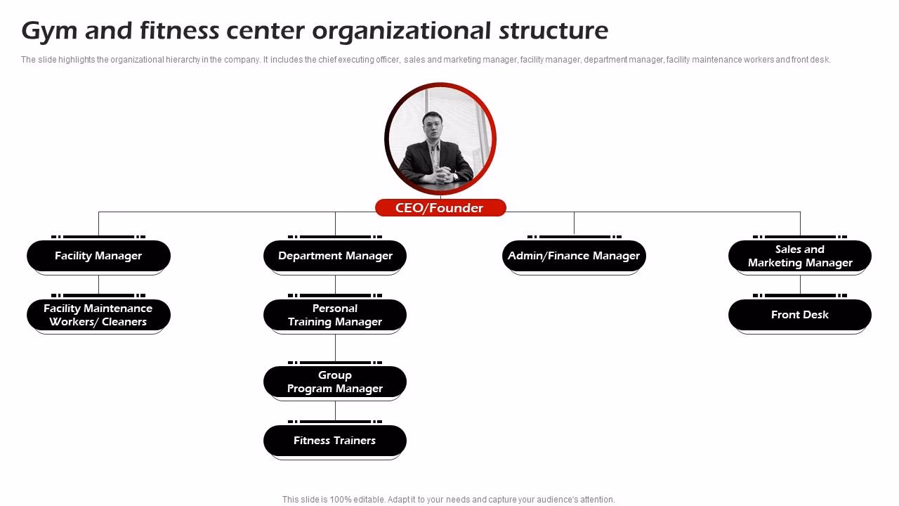 What is a sports organizational chart?
