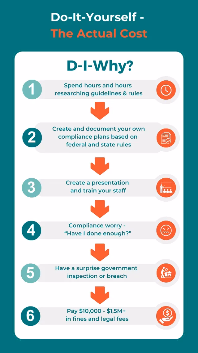 Is smart training OSHA- and HIPAA-compliant?