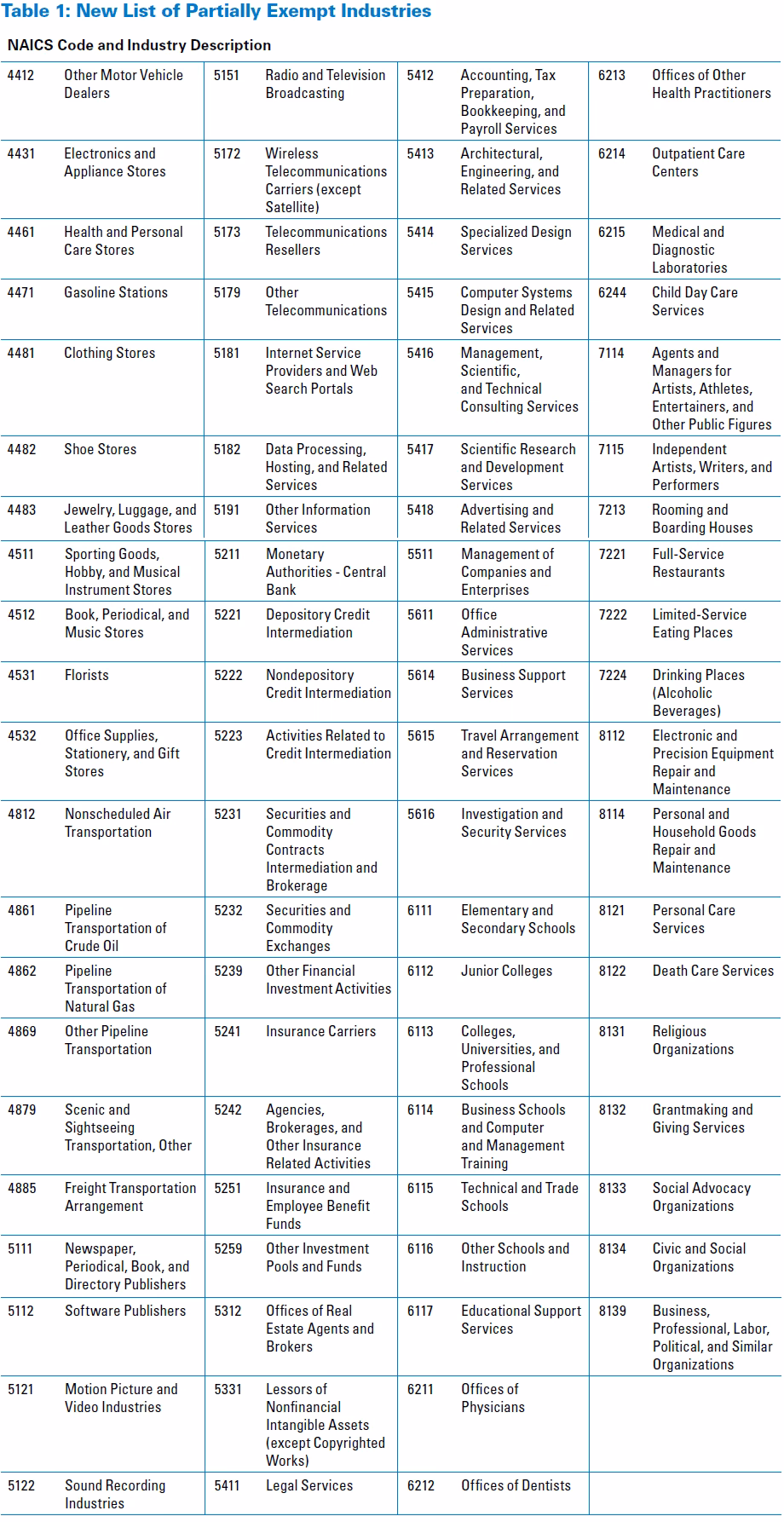 How long should employee exposure records be retained?