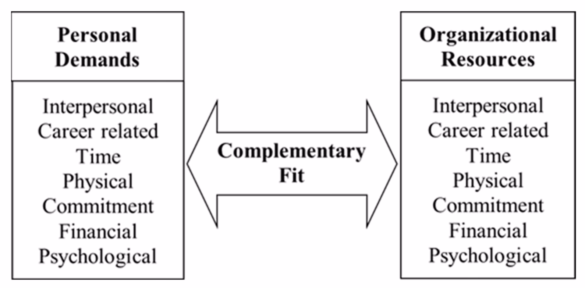 What is the difference between perceived fit and actual person-organization fit?
