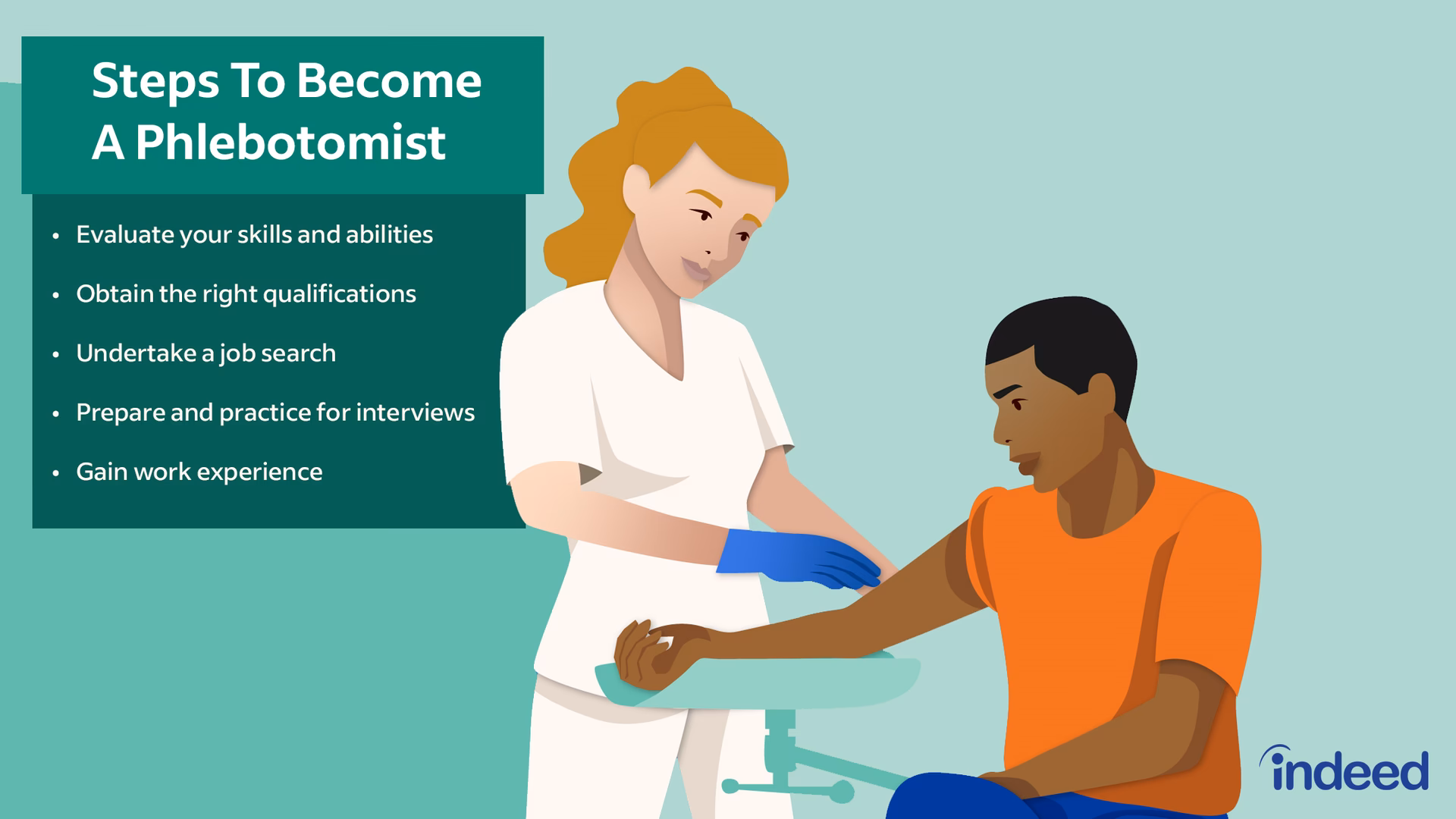 How long does a phlebotomy education take?