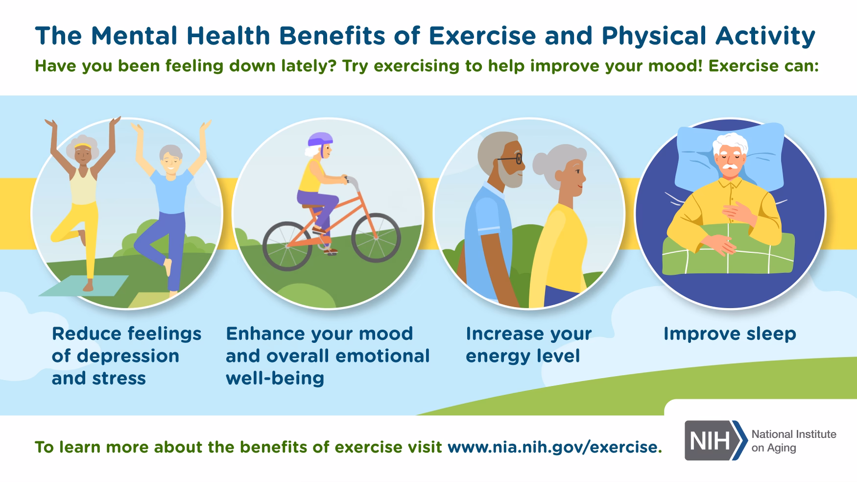 Does physical activity help your mental health?