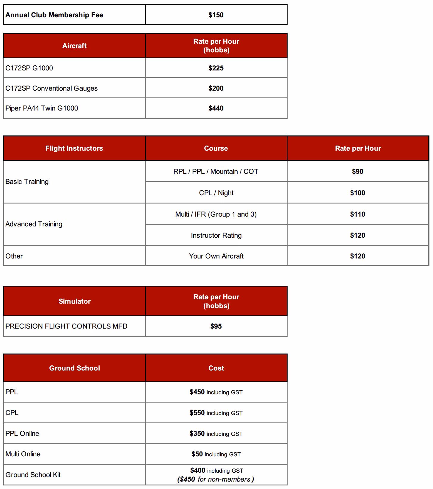 How much does a pilot license cost in Canada?