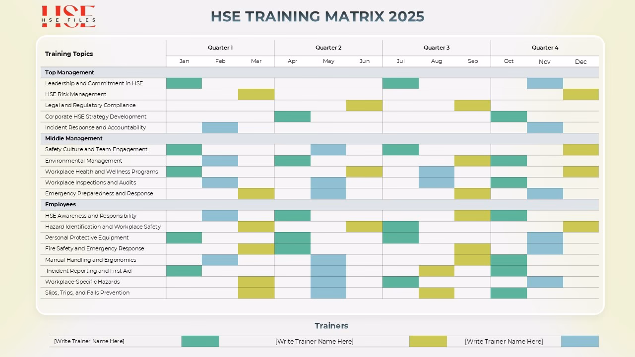 What is a health and safety and emergency (HSE) training program?