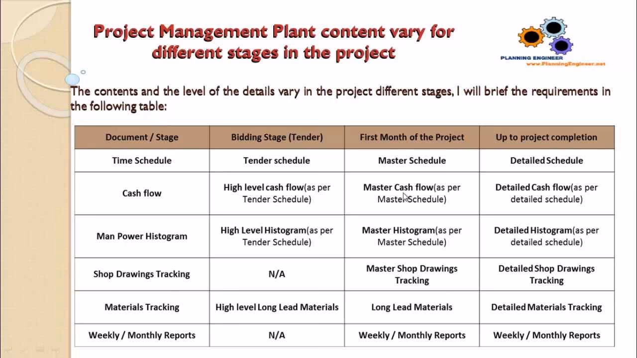 What skills do you need to be a planning engineer?