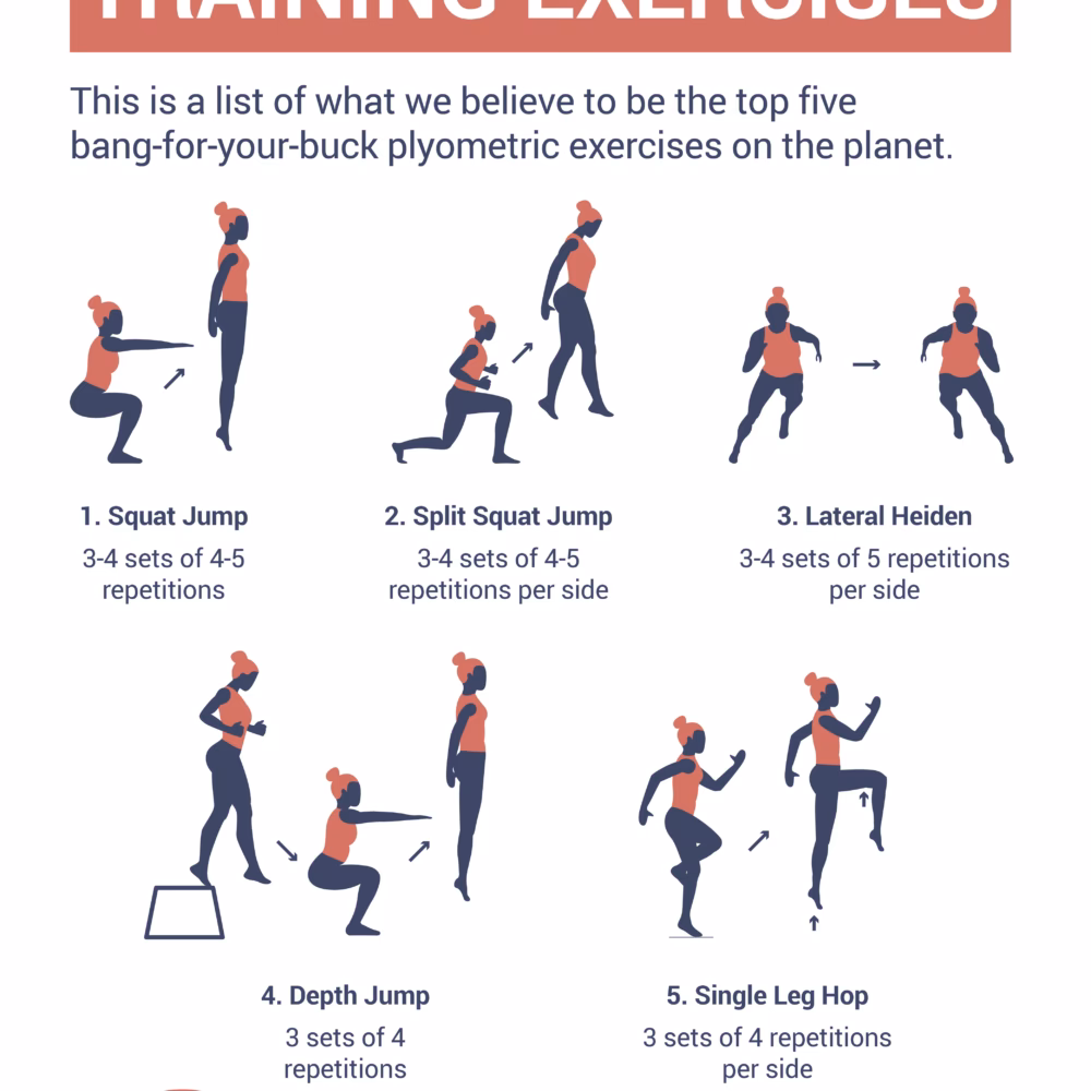 What is plyometrics used for?