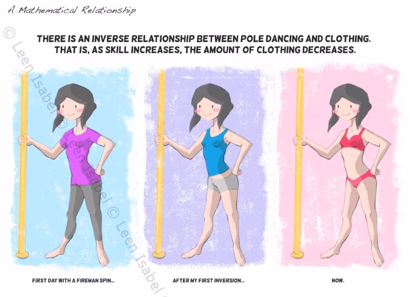What is Pole Fitness Fashion?