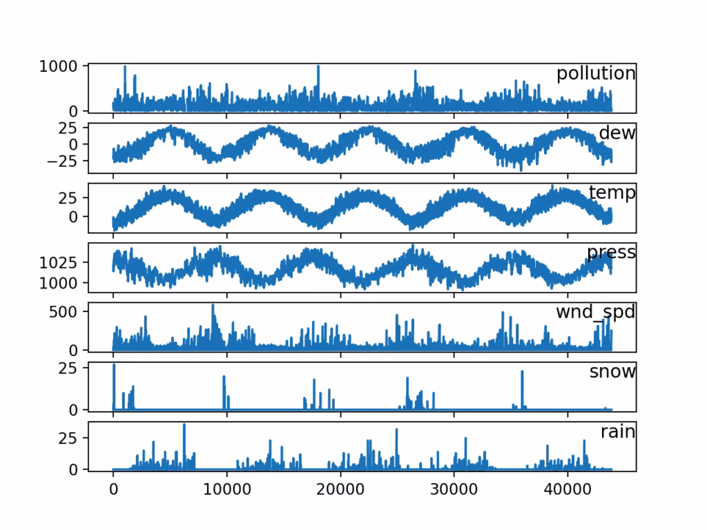 Does keras provide a 5-step life-cycle for LSTM models?