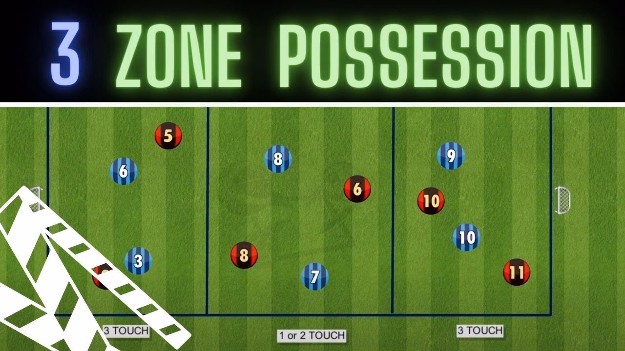 How can progression drills help a soccer player improve possession skills?