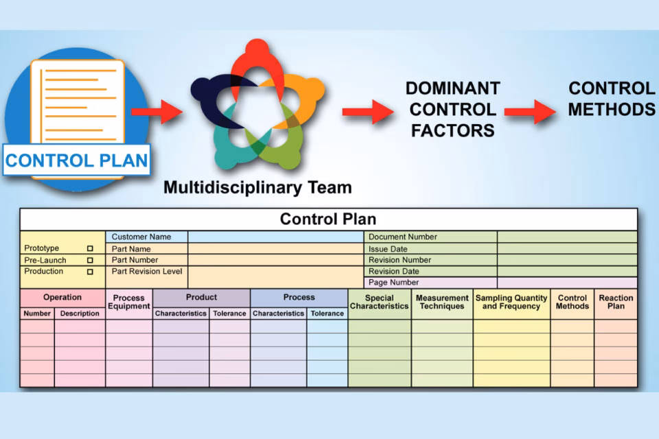 What is the production part approval process (PPAP)?