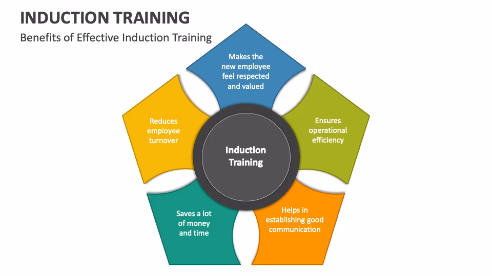 What is a corporate induction program for new staff PowerPoint presentation?