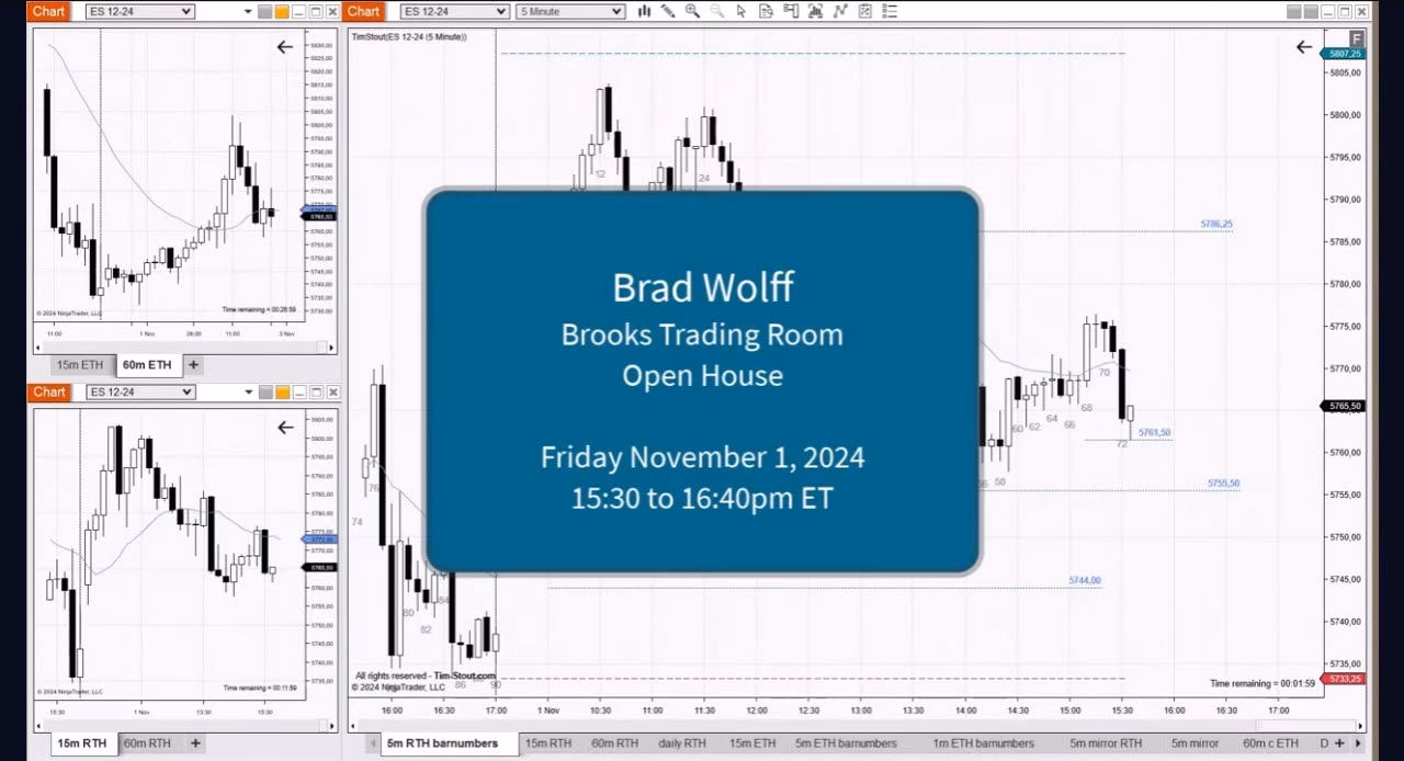 What is a price action strategy?