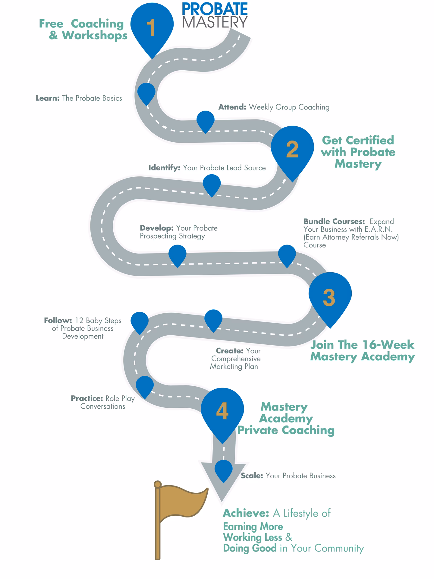 Where can I get a licenced probate practitioner diploma?