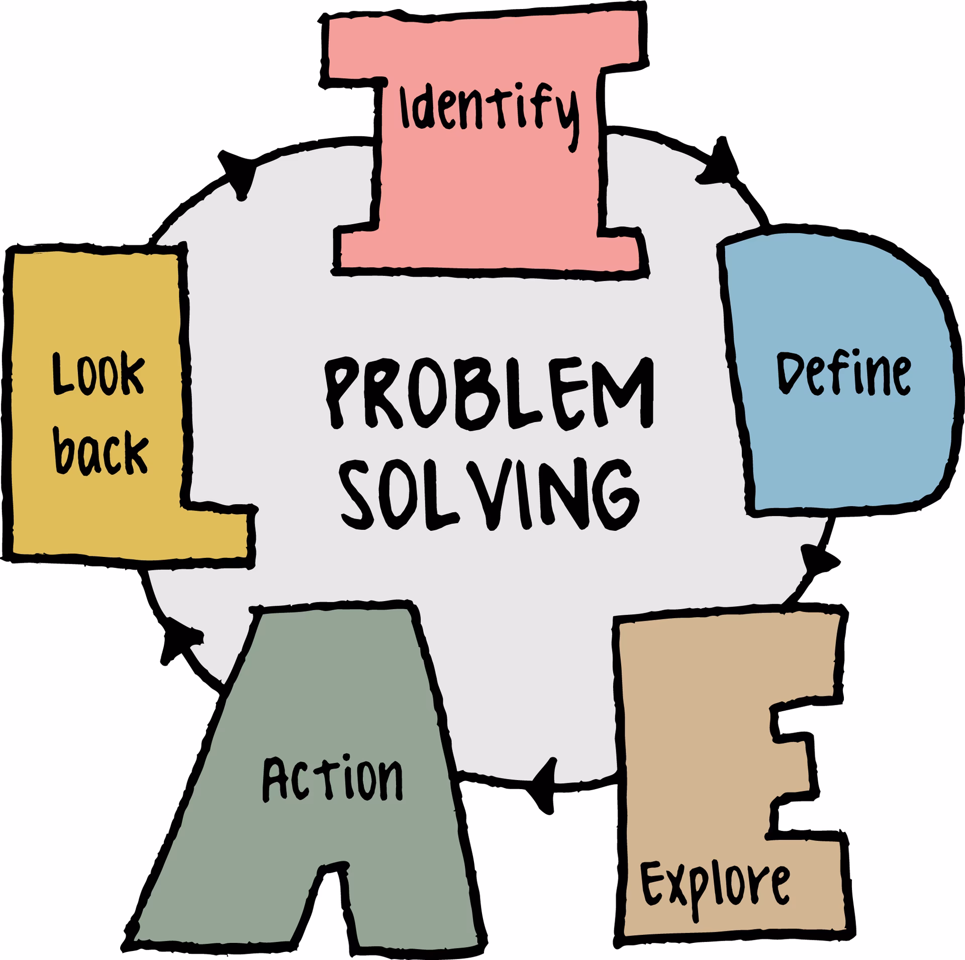 How can I learn problem solving skills online?