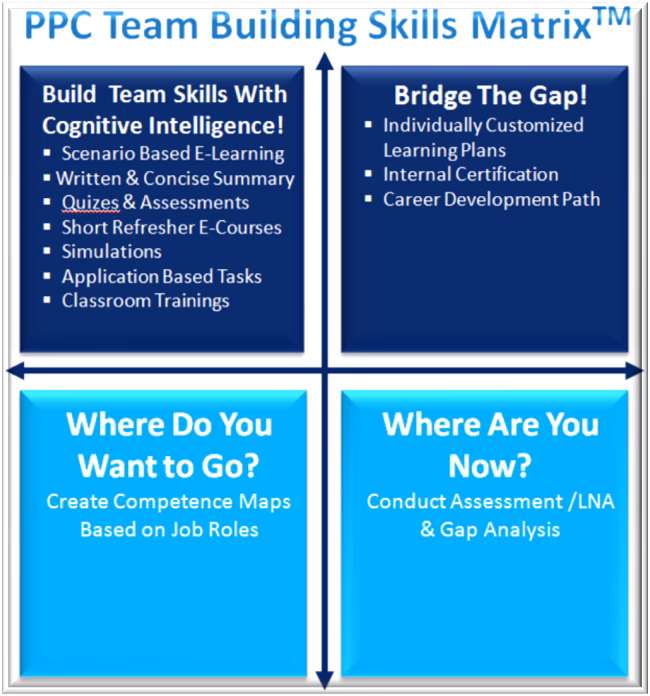 How do you train a procurement professional?