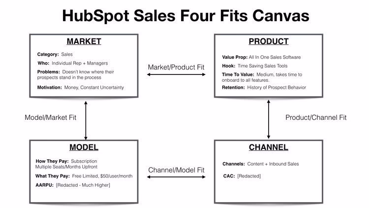 What is product-market fit?