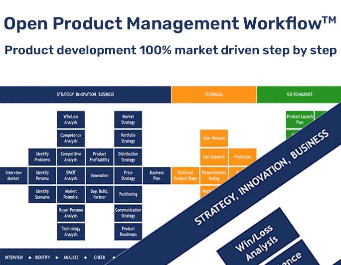 Where can I learn product management online?