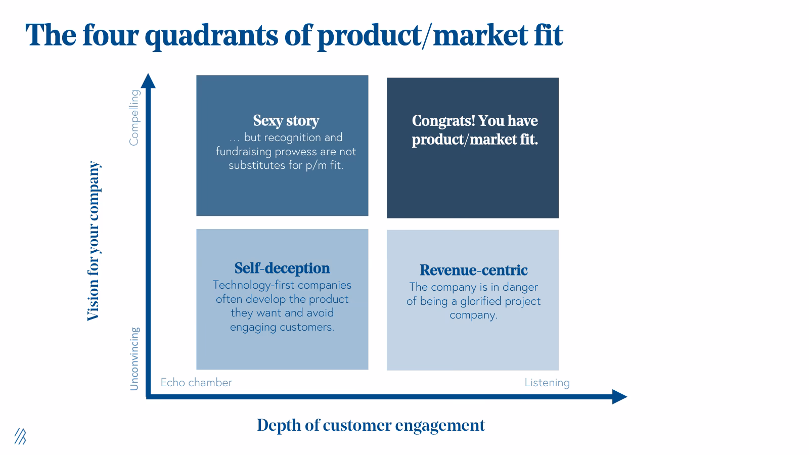 Do you have product-market fit?