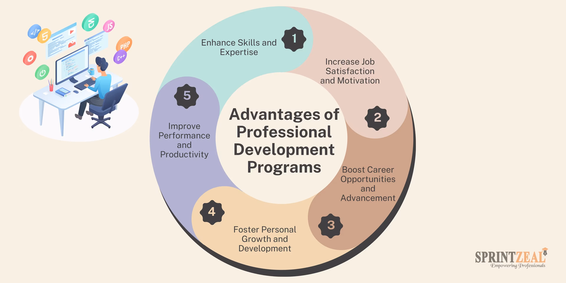 What is a productivity course?