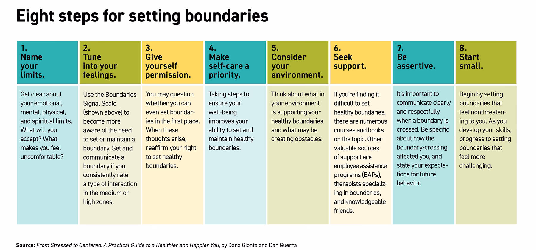 How do you create strong professional boundaries?