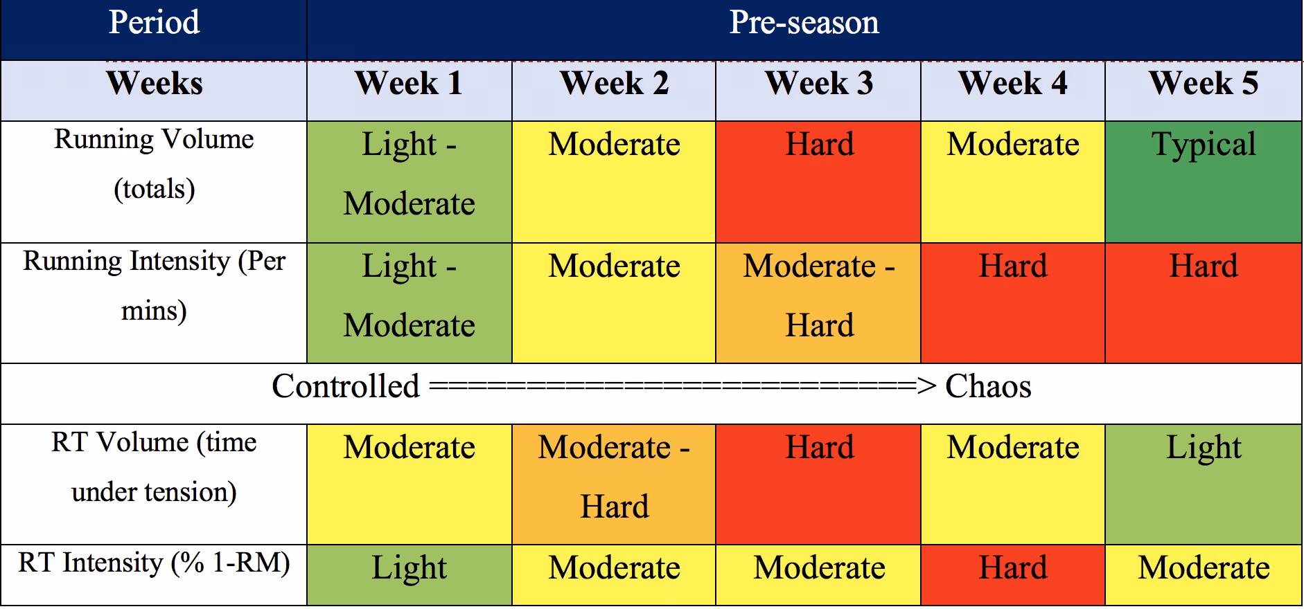 What is a professional soccer player training schedule plan?
