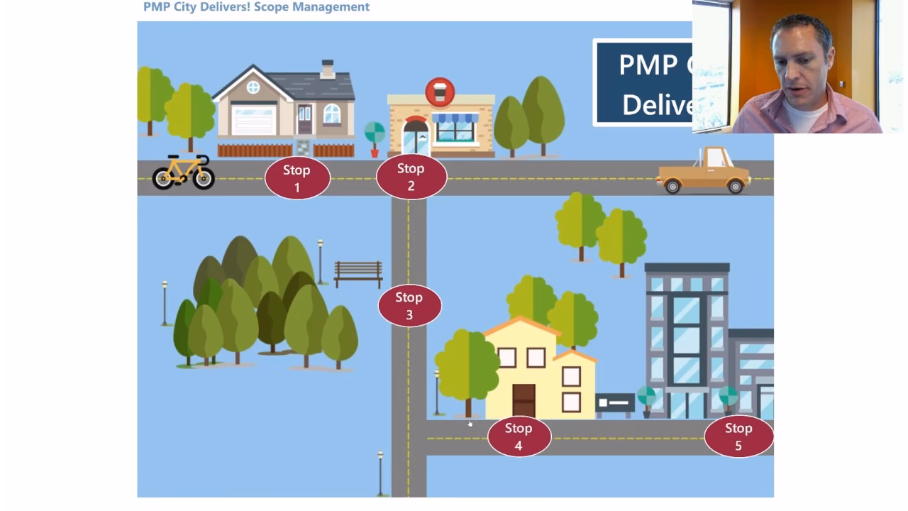 Can games help project managers improve team performance?