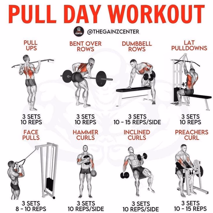 What is a pull day?