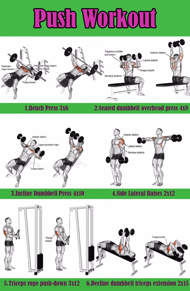 What is a push-up plan?