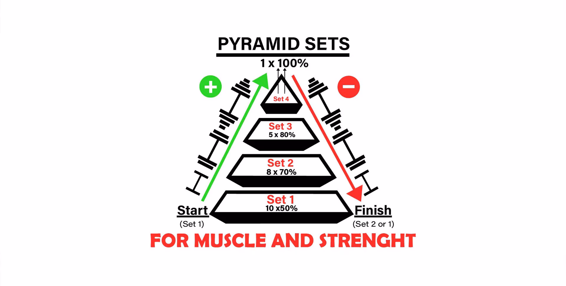 What is step pyramid training?