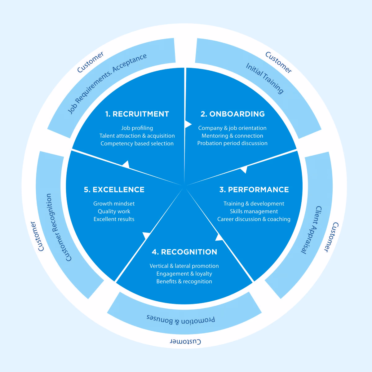 What is a codespring mentoring Pogram?