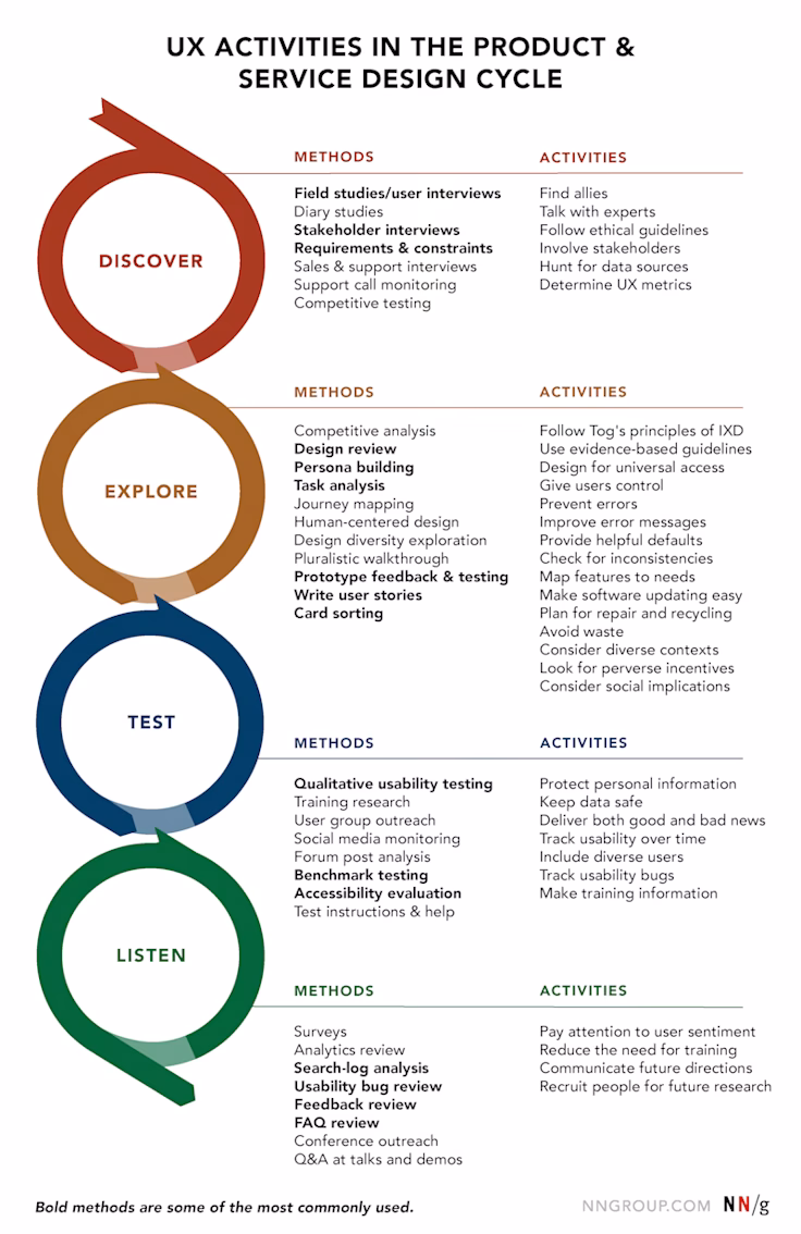 What is a qualitative research course?