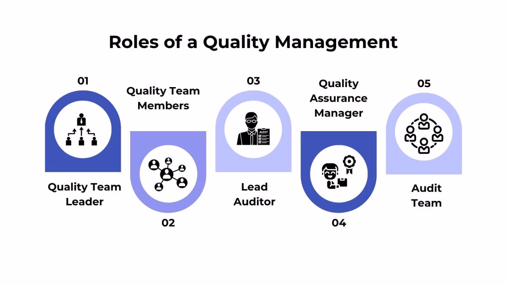 How can defining roles improve your Quality Management System (QMS)?
