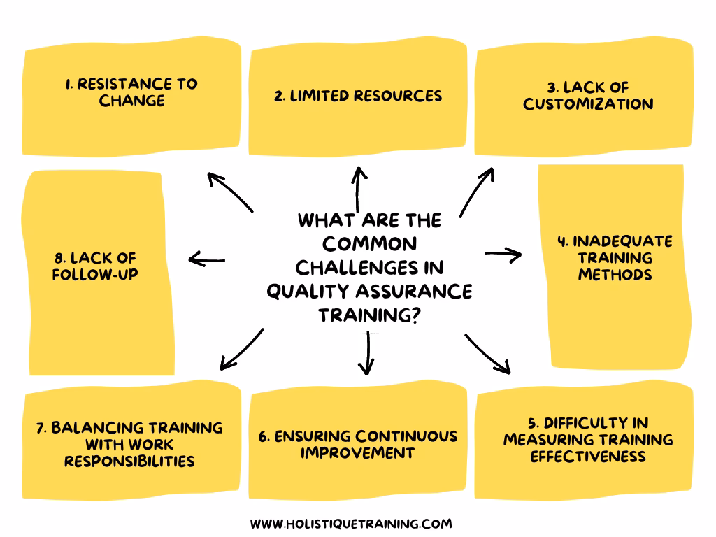 What are the best quality assurance courses online?