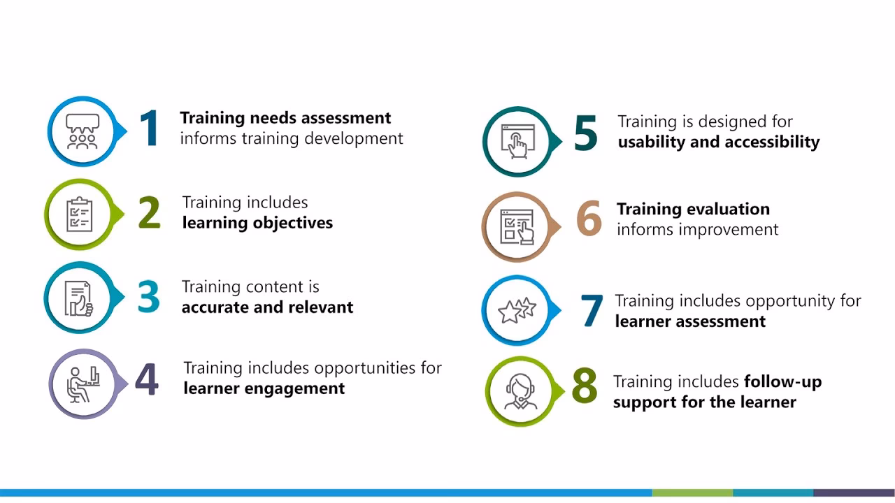 What is quality management training?