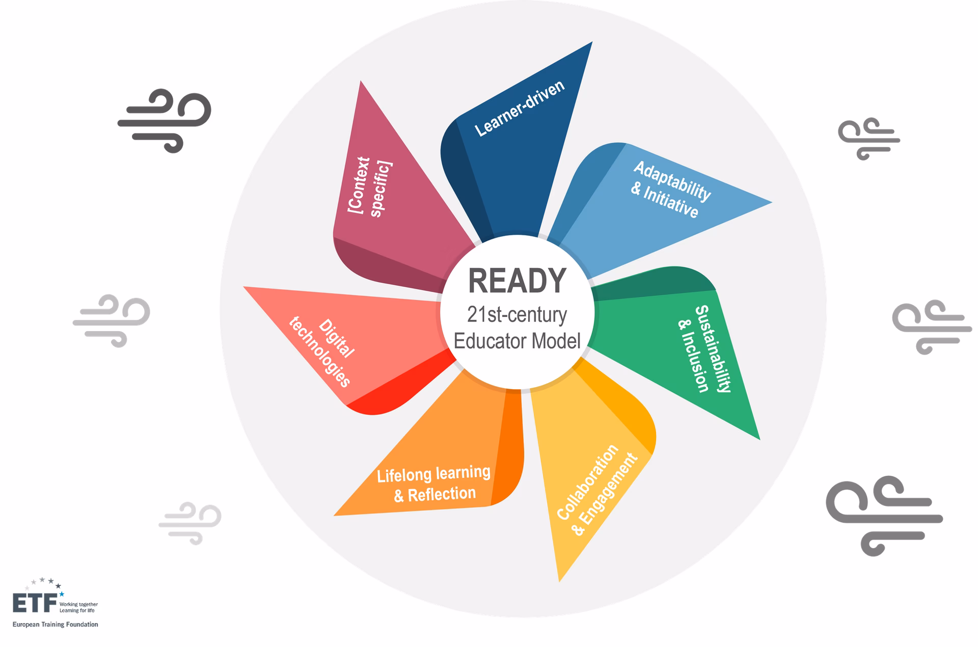 How do you prepare employees for training?