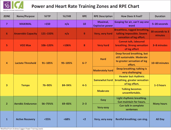 What is your target heart rate zone?