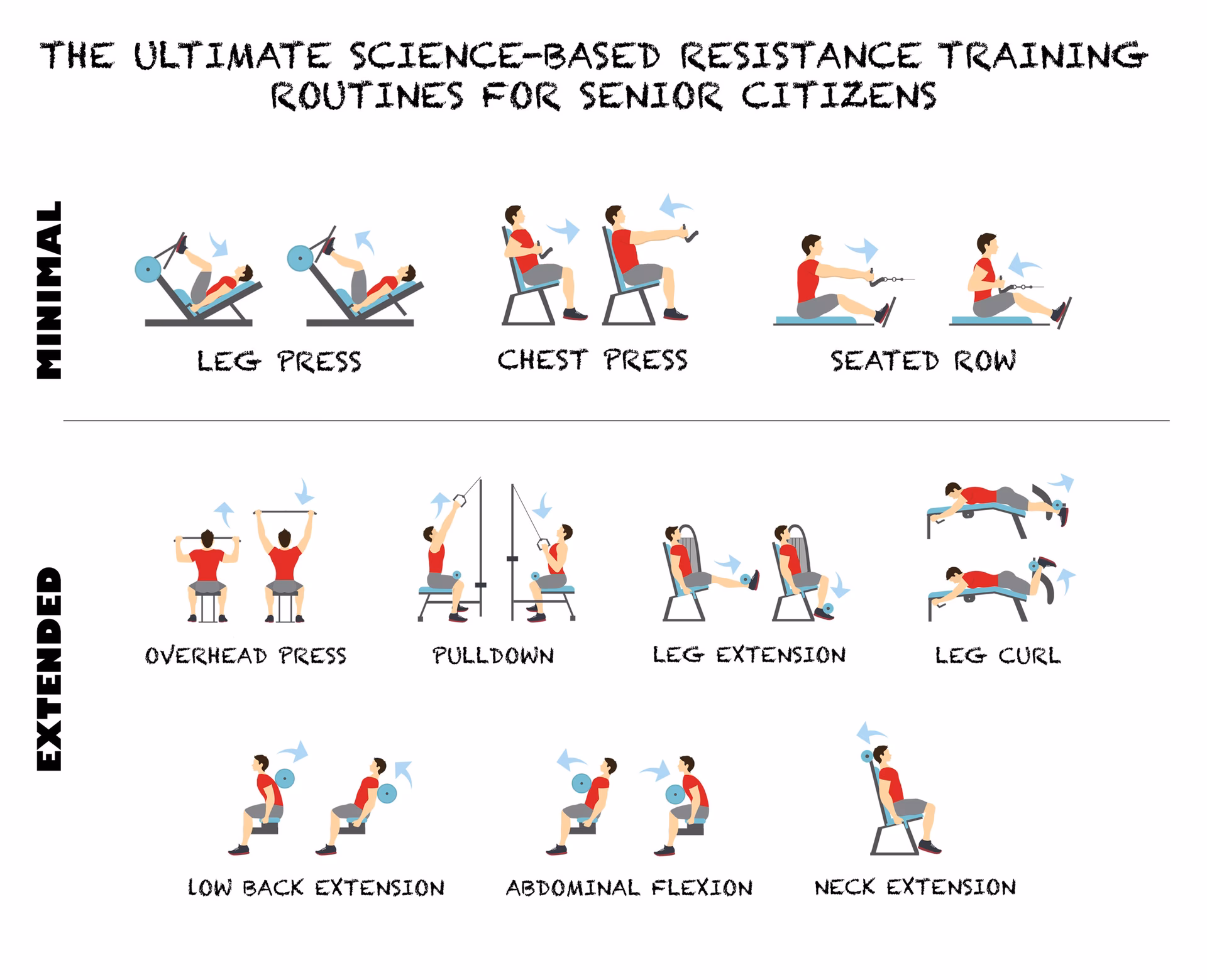 How do you do resistance training?