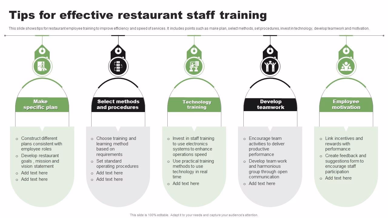 How to train Restaurant Employees?