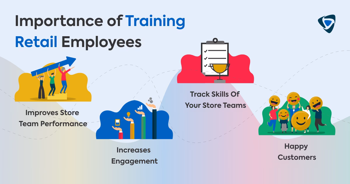 Why is retail store staff training important?