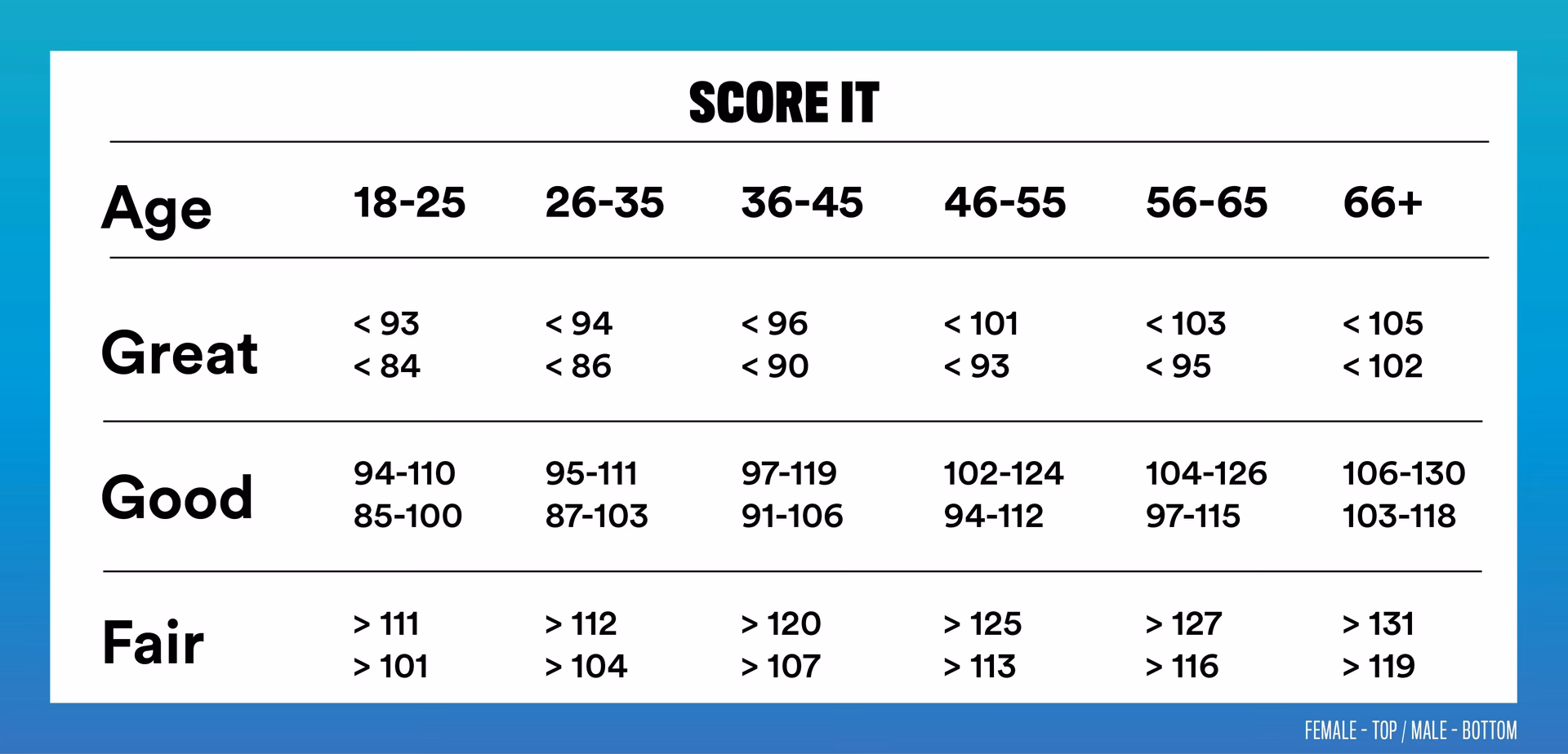 How do I run a fitness test?