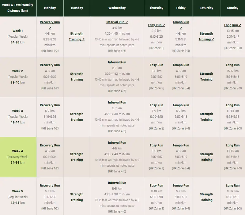 What is a custom running plan generator?