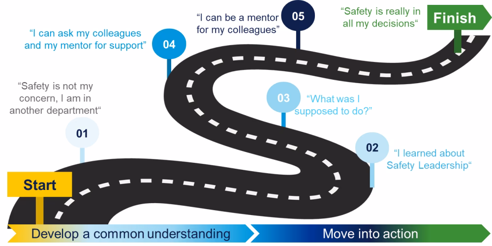 What is a Safety Leadership Certificate Program?