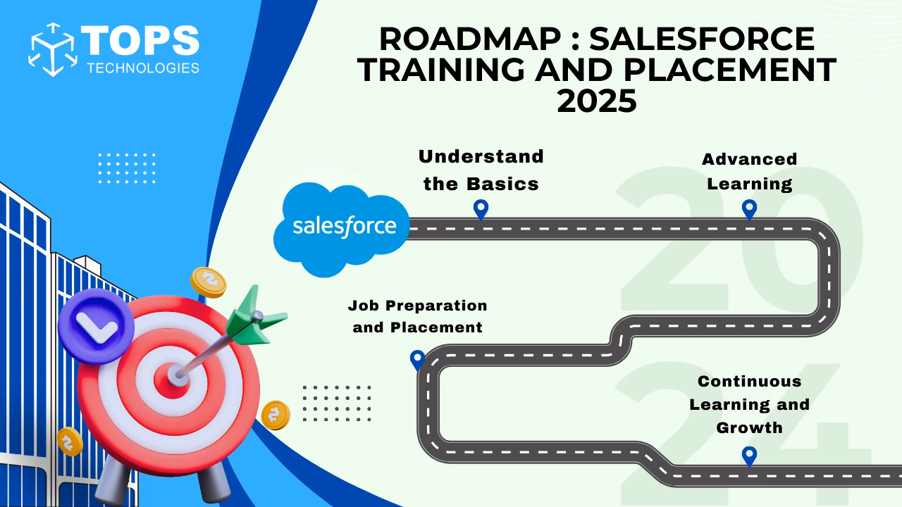 What is the Salesforce Learning Centre?
