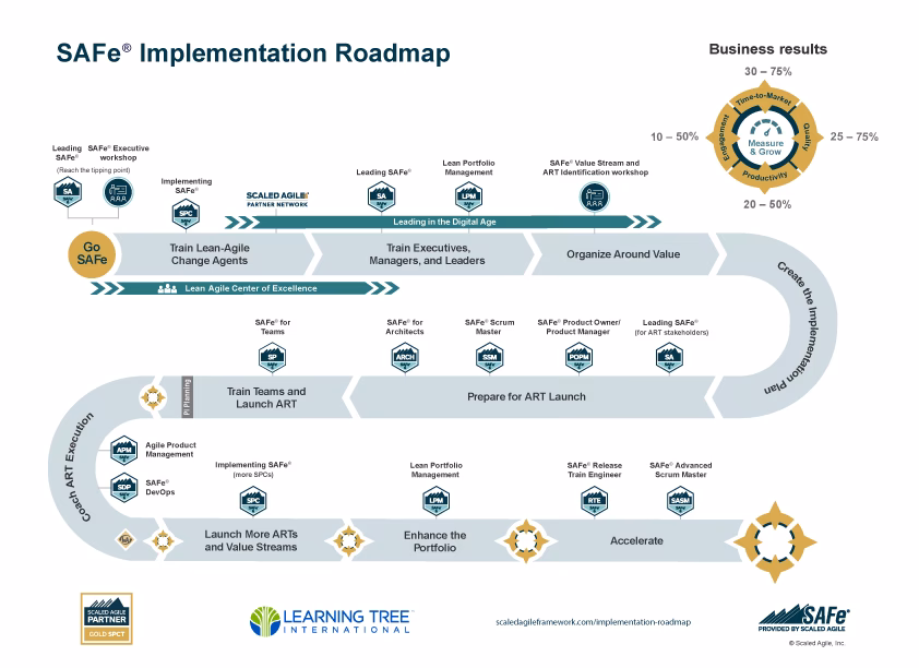 What is the safe® scrum master course?