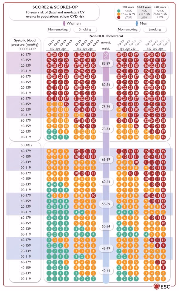 Is HeartScore a good tool?