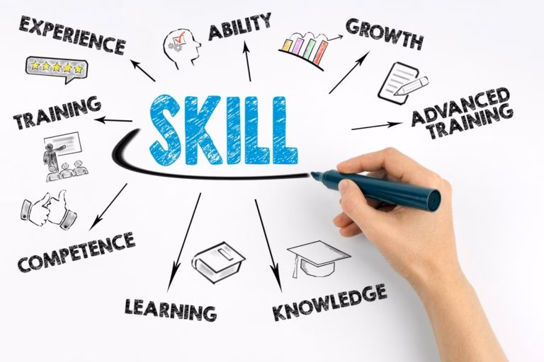 What is skills development?