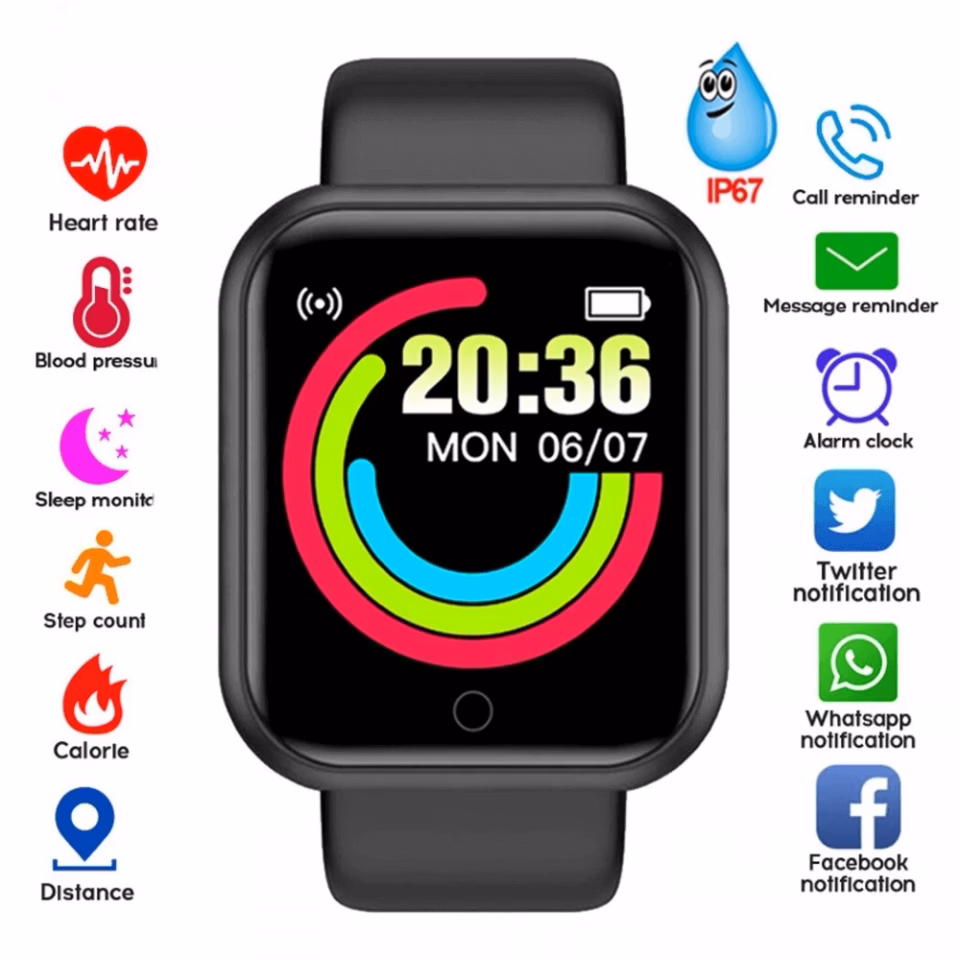 What is fitpro & how does it work?