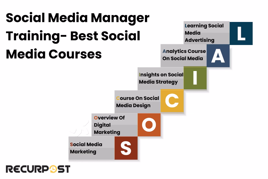 Which social media management training course should you take?