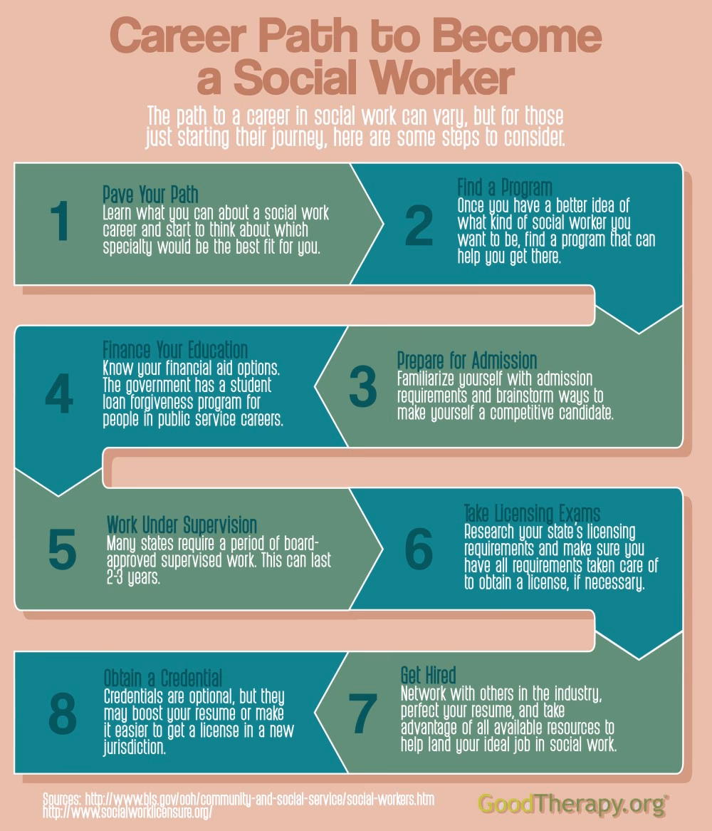 What trainings are available for social work nurses?