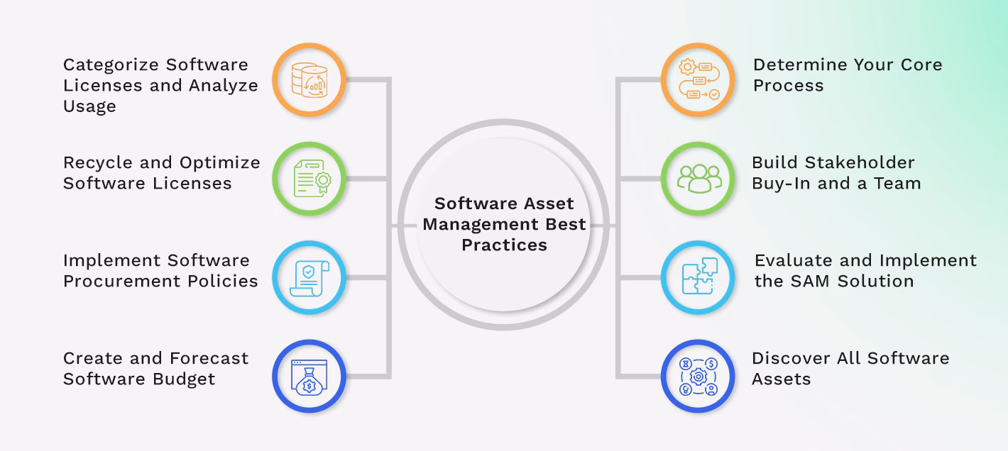 What is certified software asset manager (CSAM) training?
